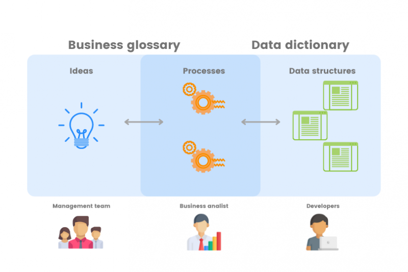 Why your company needs a data dictionary • Cohelion • Data